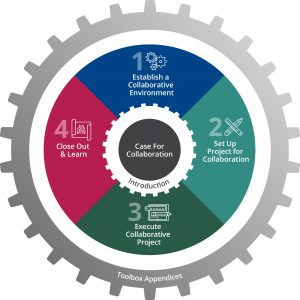 ECITB-ToolBox-infographic