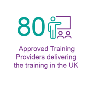 80 Approved Training Providers delivering the training in the UK