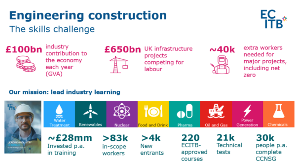 The engineering construction skills challenge