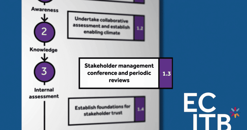Project Collaboration Toolkit - ECITB