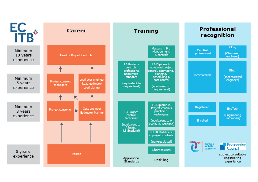 Project Control Diagram 2026